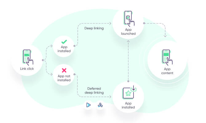 7953-how-does-deep-linking-work-1.jpg